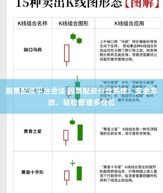 股票配资平台合法 股票配资分仓系统：安全高效，轻松管理多仓位