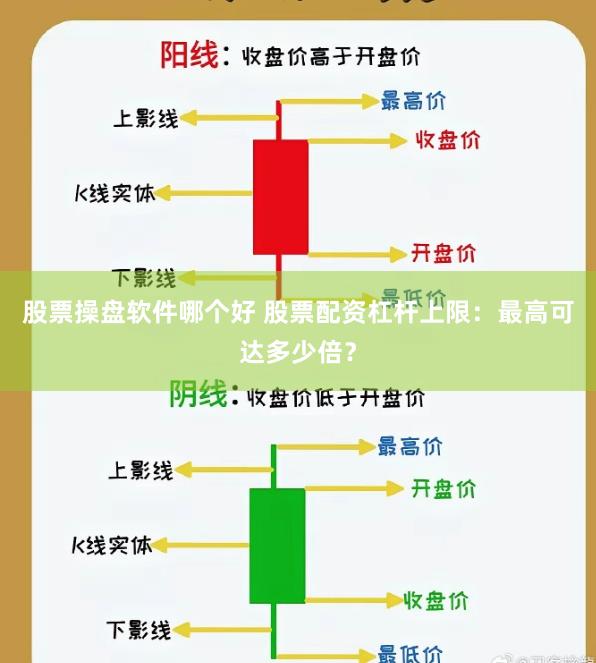 股票操盘软件哪个好 股票配资杠杆上限：最高可达多少倍？