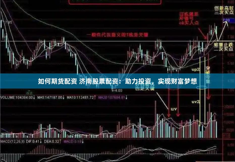 如何期货配资 济南股票配资：助力投资，实现财富梦想