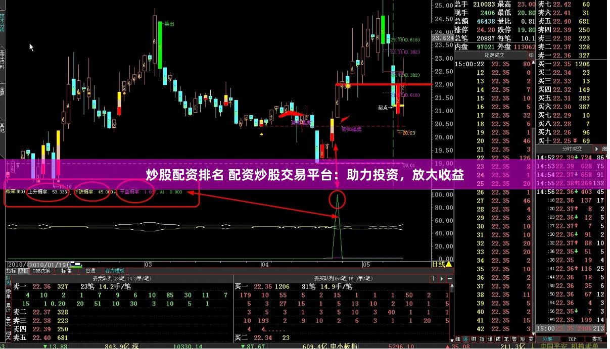 炒股配资排名 配资炒股交易平台:助力投资,放大收益
