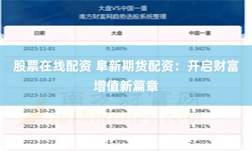 股票在线配资 阜新期货配资：开启财富增值新篇章