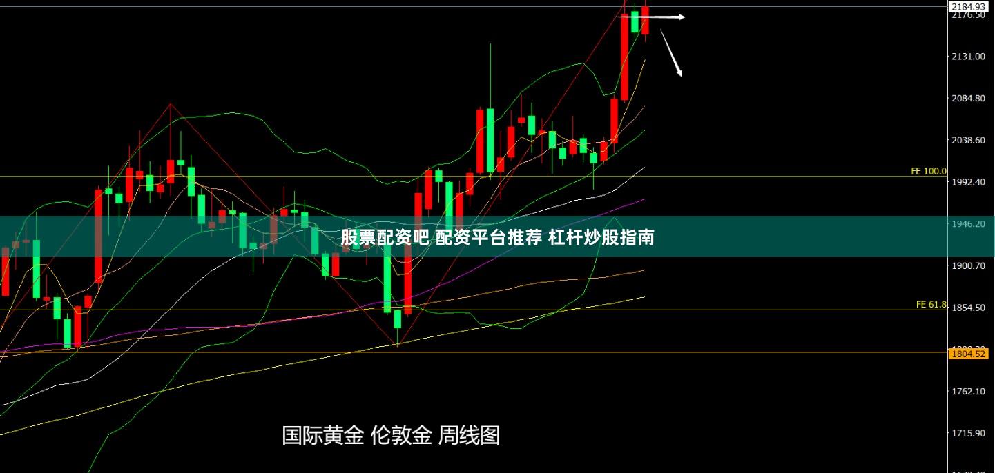 股票配资吧 配资平台推荐 杠杆炒股指南