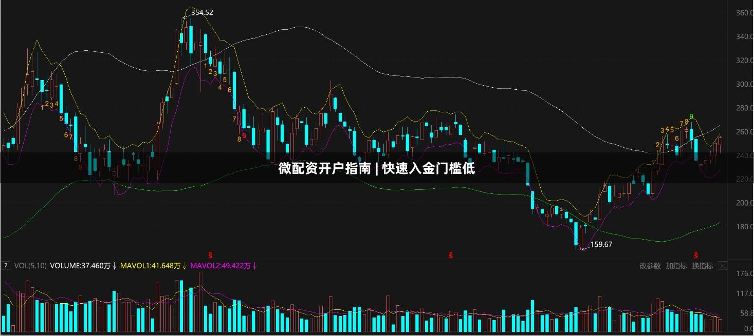 微配资开户指南 | 快速入金门槛低