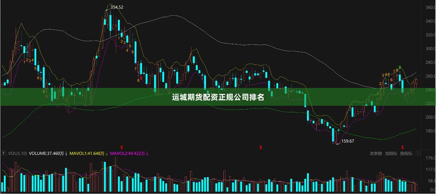 运城期货配资正规公司排名