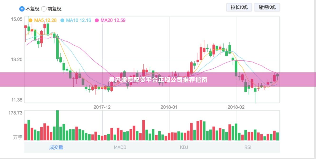 吴忠股票配资平台正规公司推荐指南